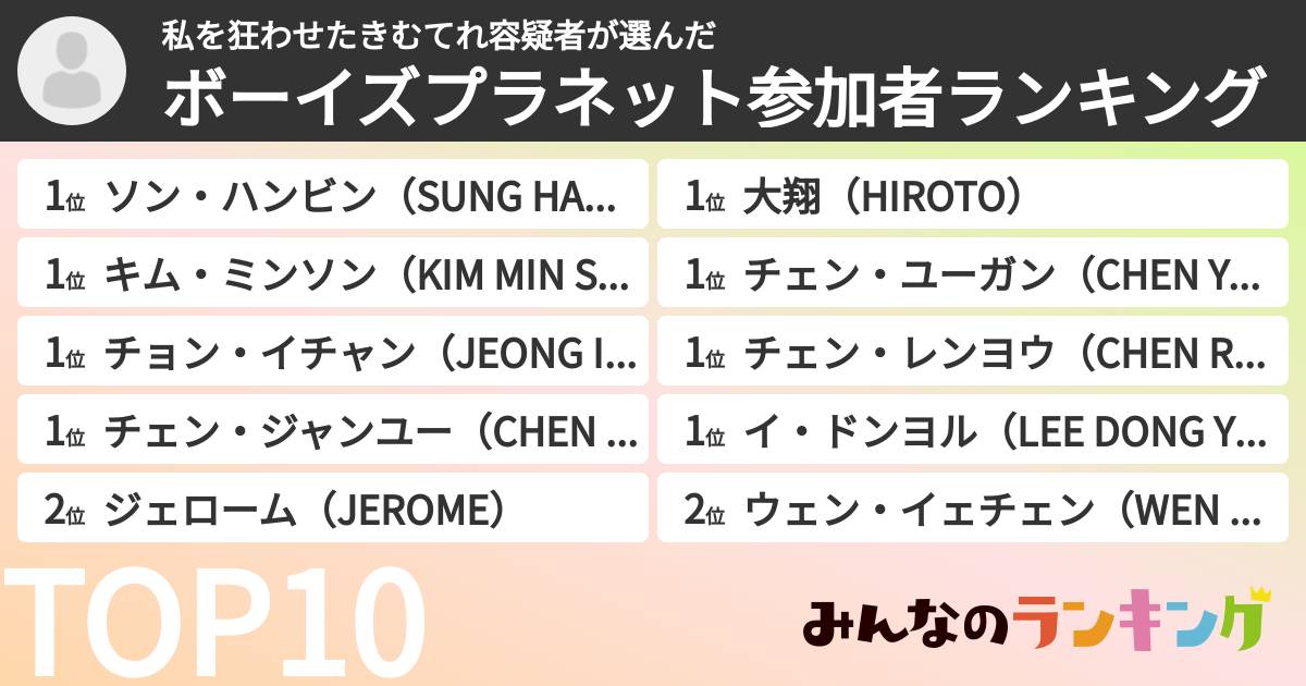 私を狂わせたきむてれ容疑者さんの「ボーイズプラネット参加者ランキング」