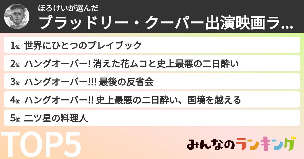 ほろけいさんの「ブラッドリー・クーパー出演映画ランキング」
