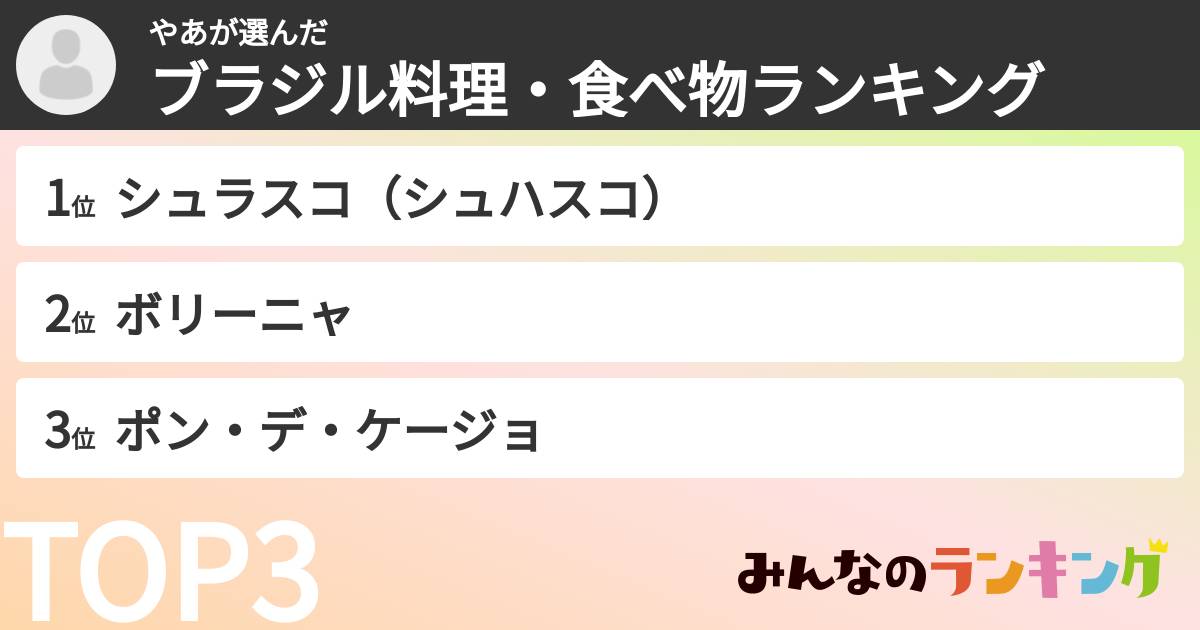 やあさんの「ブラジル料理・食べ物ランキング」