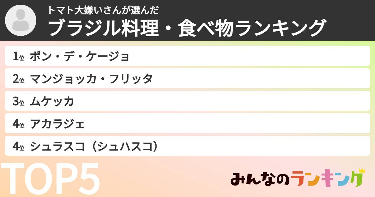 トマト大嫌いさんさんの「ブラジル料理・食べ物ランキング」