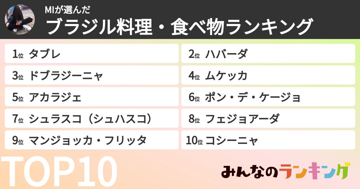 MIさんの「ブラジル料理・食べ物ランキング」