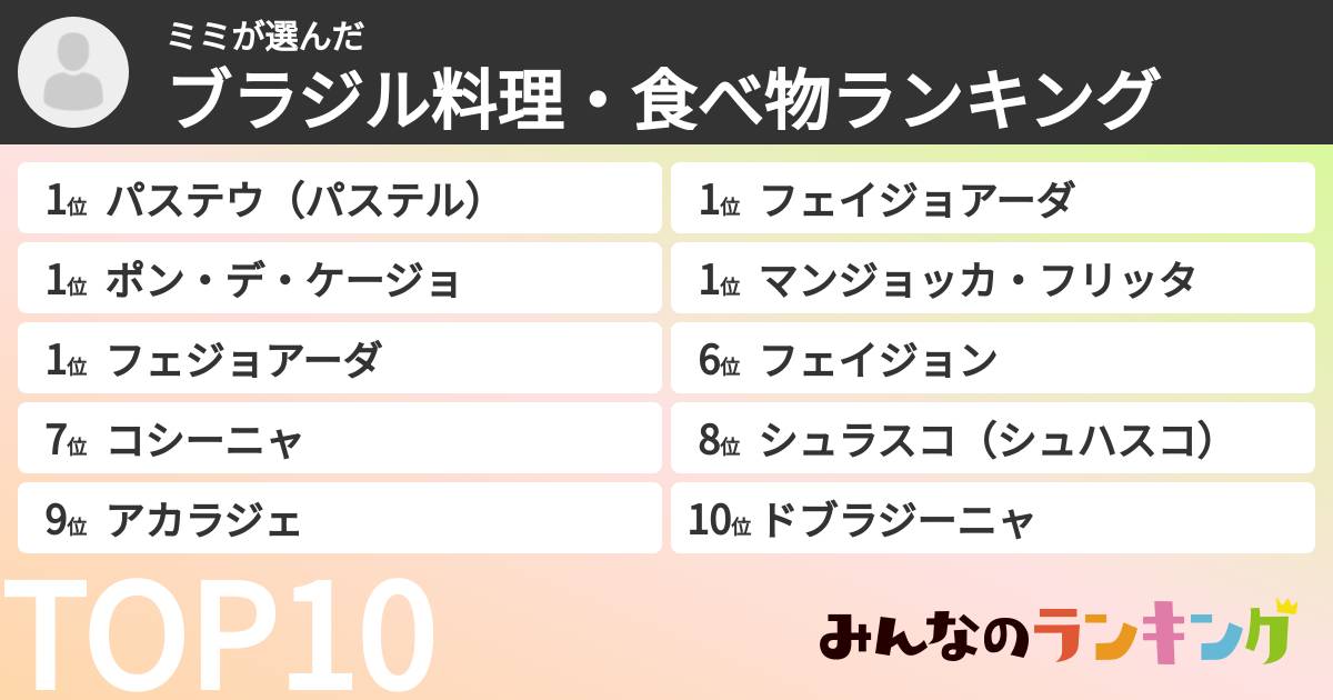 ミミさんの「ブラジル料理・食べ物ランキング」