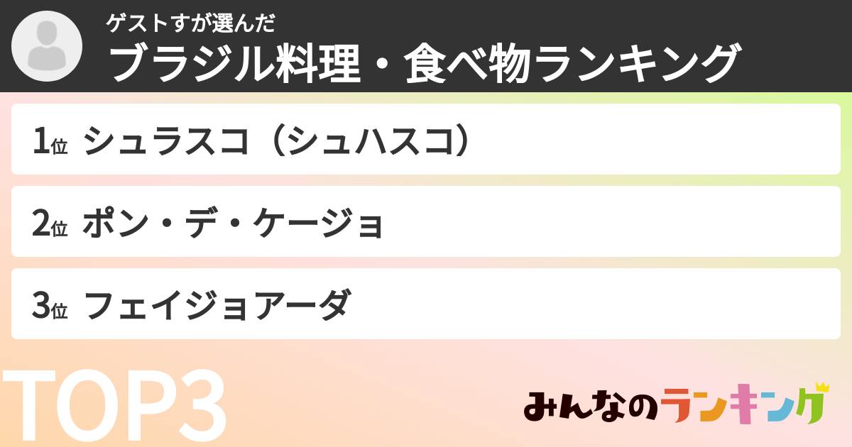 ゲストすさんの「ブラジル料理・食べ物ランキング」