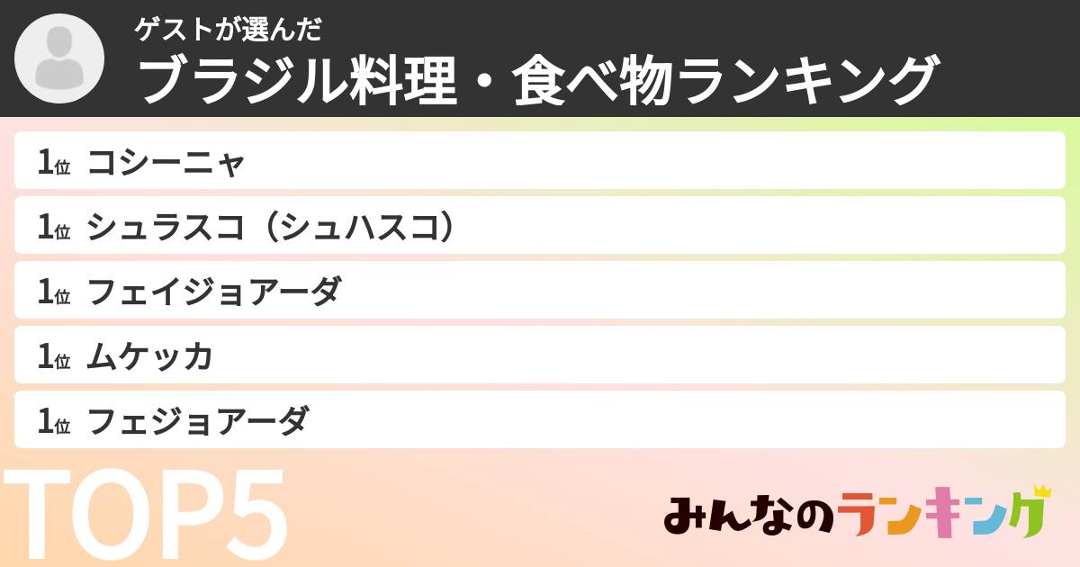 ゲストさんの「ブラジル料理・食べ物ランキング」