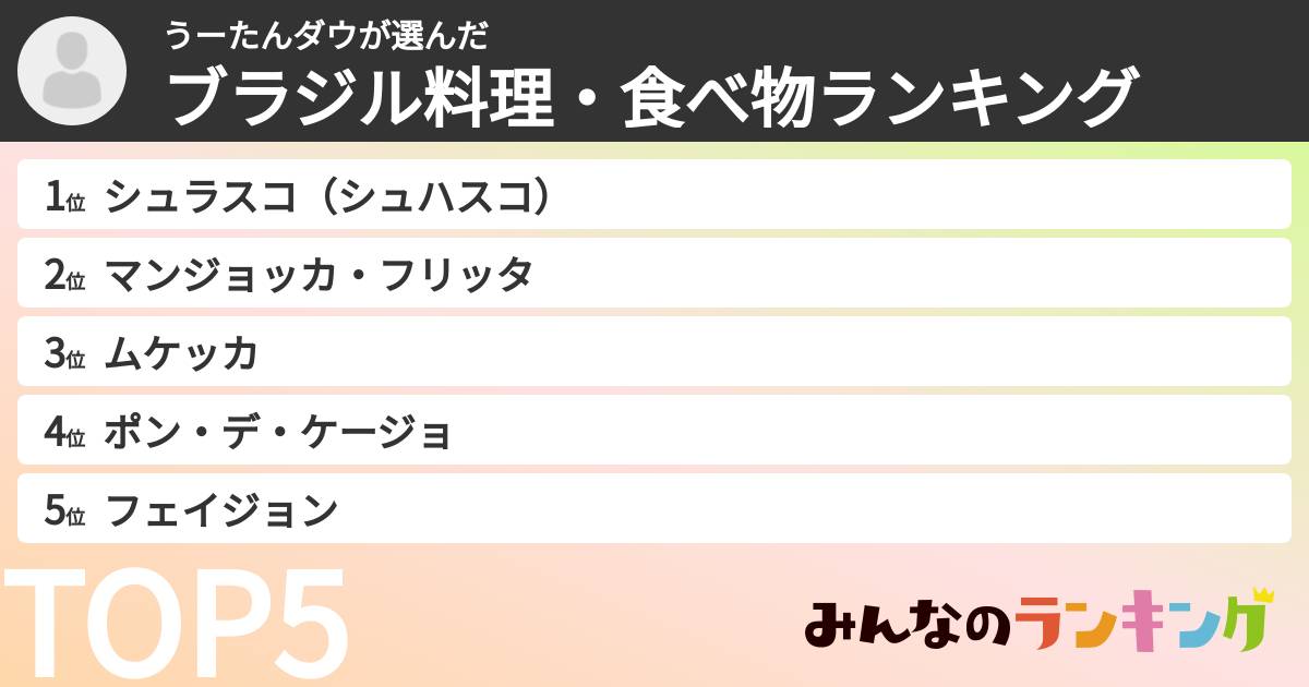うーたんダウさんの「ブラジル料理・食べ物ランキング」