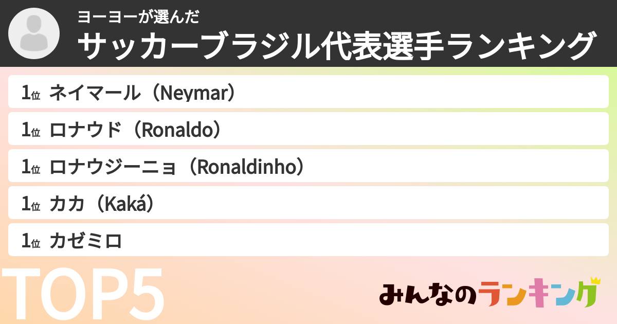 ヨーヨーさんの「サッカーブラジル代表選手ランキング」 みんなのランキング