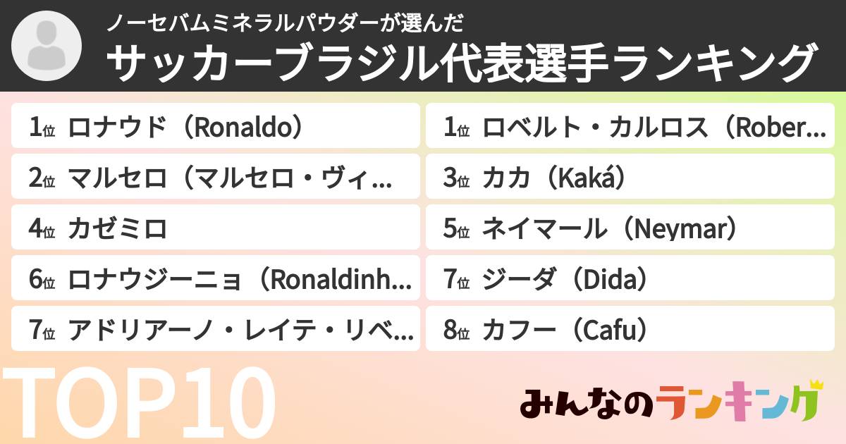 ノーセバムミネラルパウダーさんの「サッカーブラジル代表選手ランキング」
