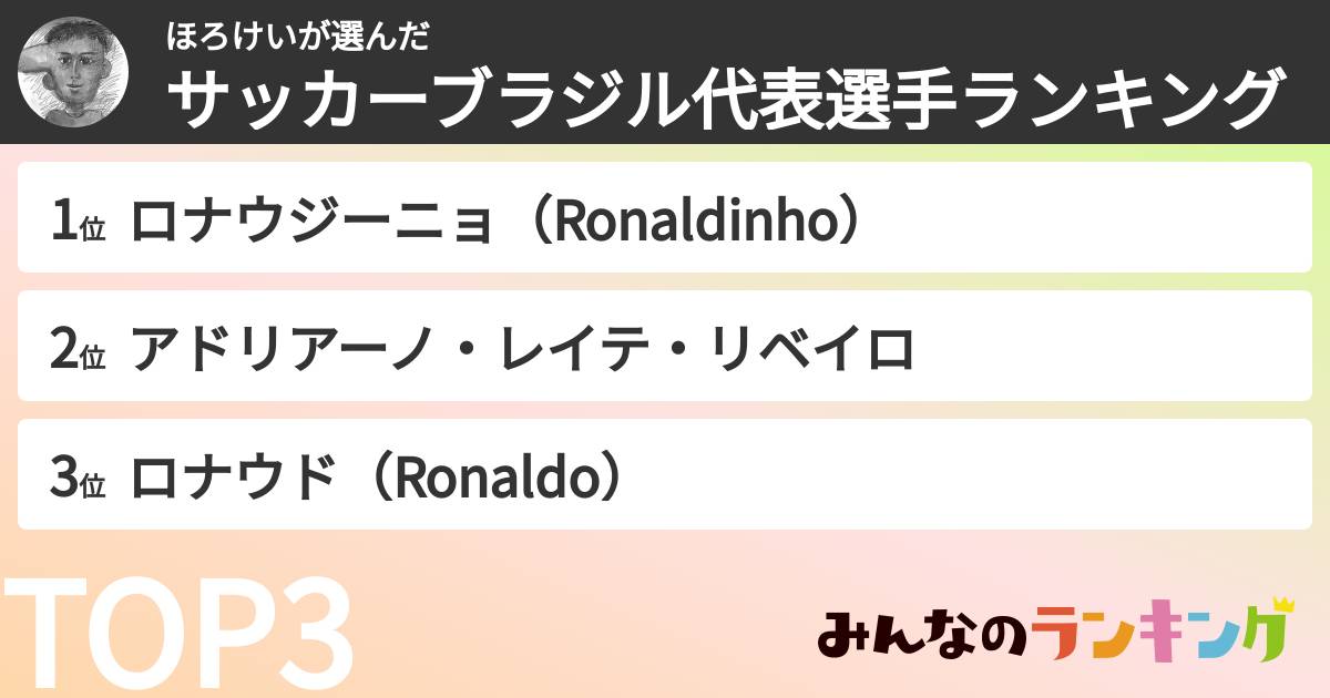 ほろけいさんの「サッカーブラジル代表選手ランキング」