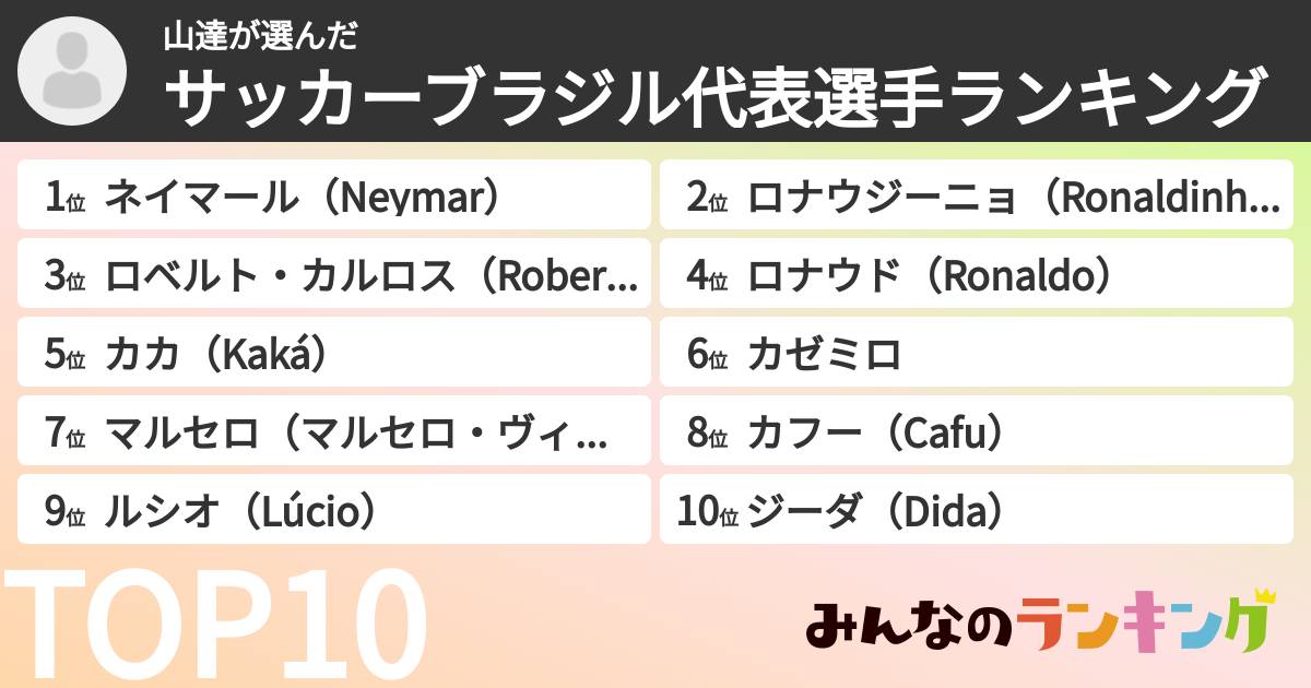 山達さんの「サッカーブラジル代表選手ランキング」