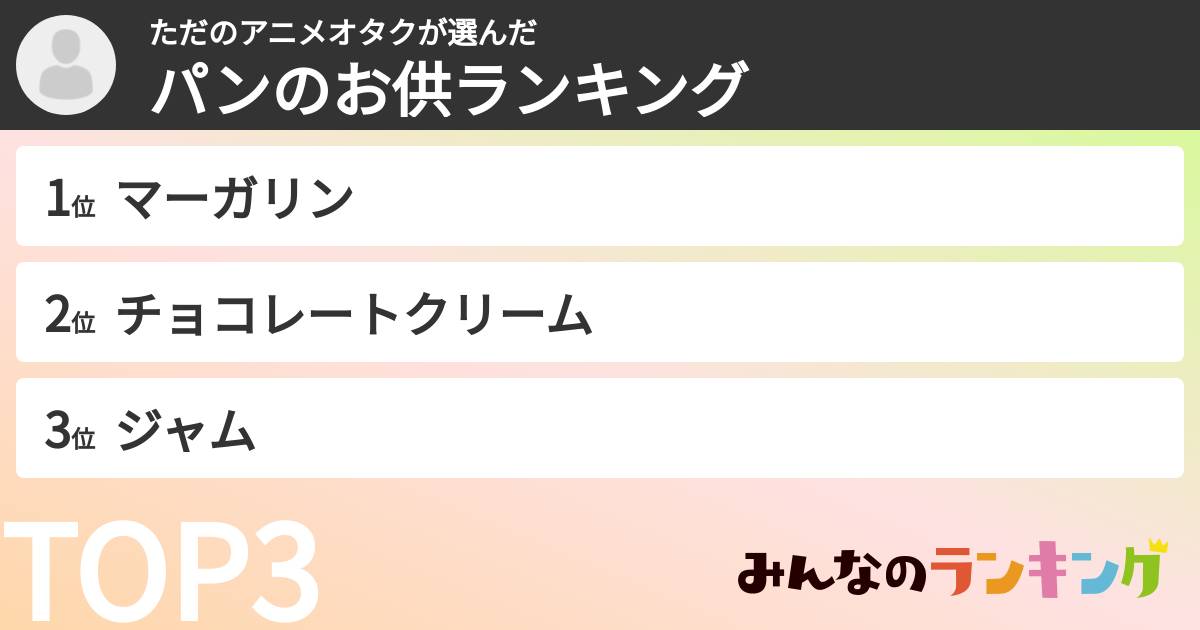 ただのアニメオタクさんの「パンのお供ランキング」