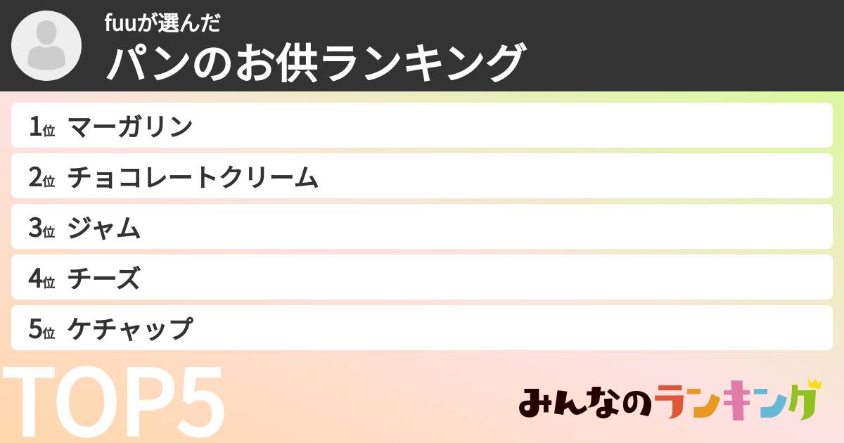 fuuさんの「パンのお供ランキング」