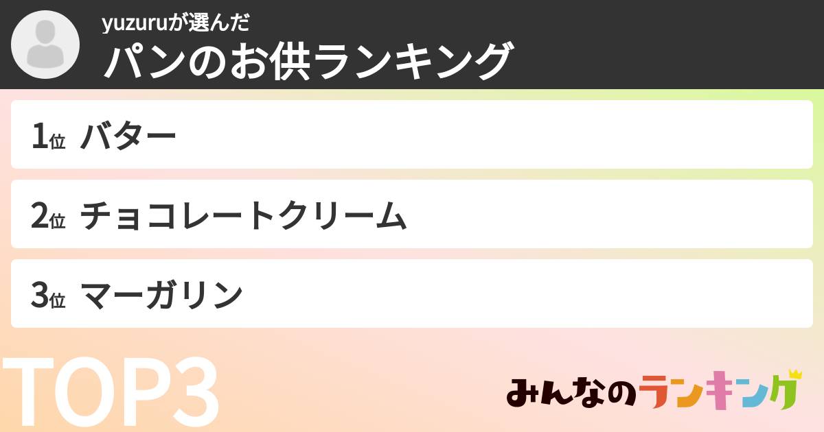 yuzuruさんの「パンのお供ランキング」