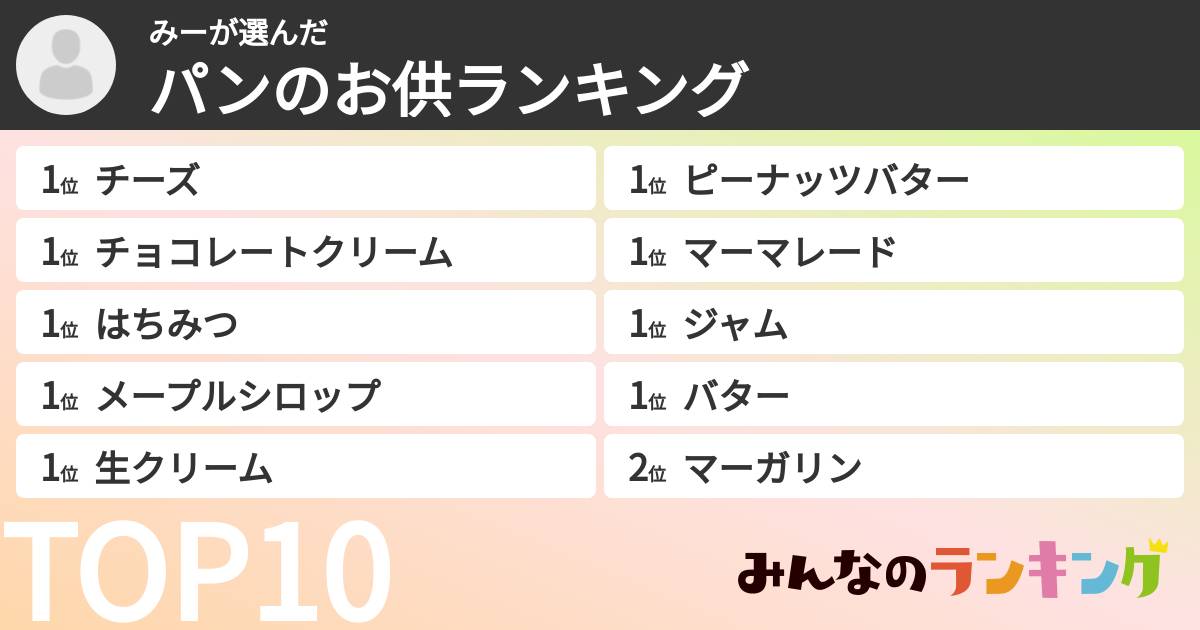 みーさんの「パンのお供ランキング」