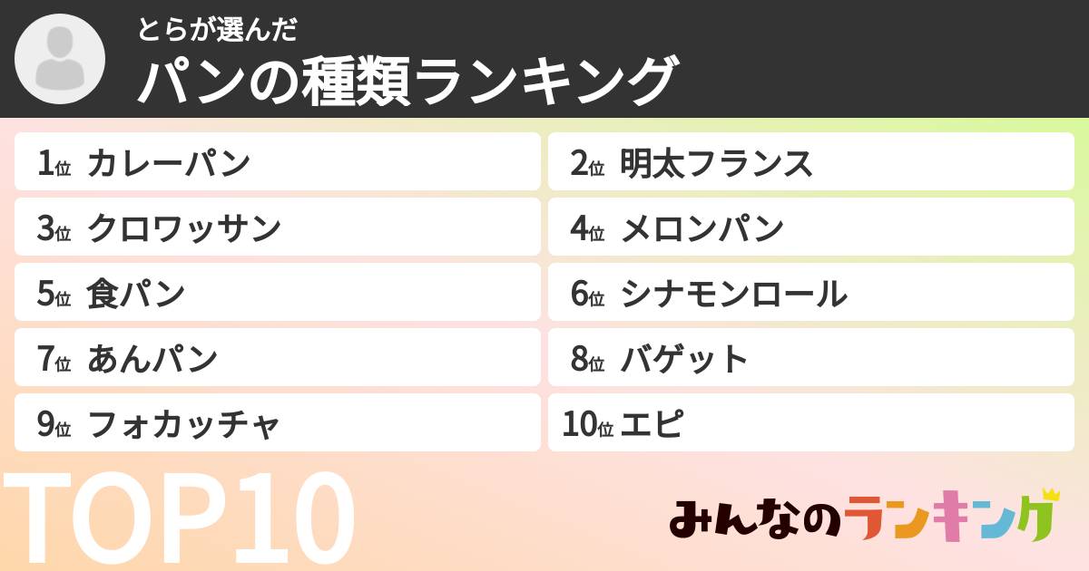 とらさんの「パンの種類ランキング」