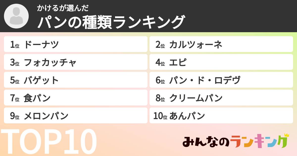 かけるさんの「パンの種類ランキング」
