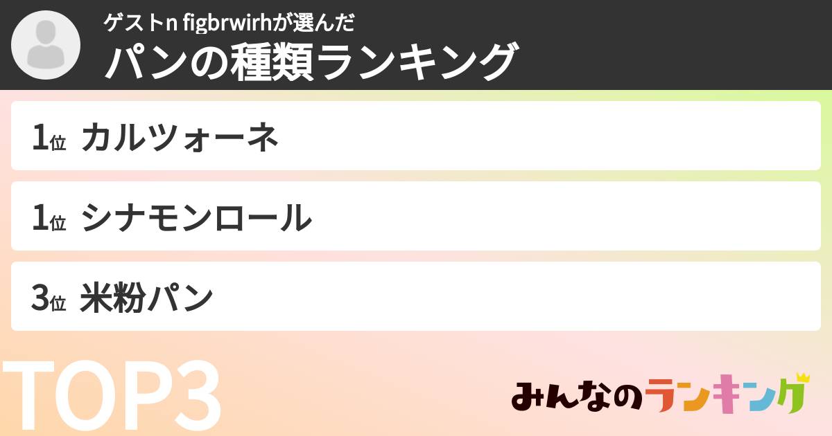 ゲストn figbrwirhさんの「パンの種類ランキング」