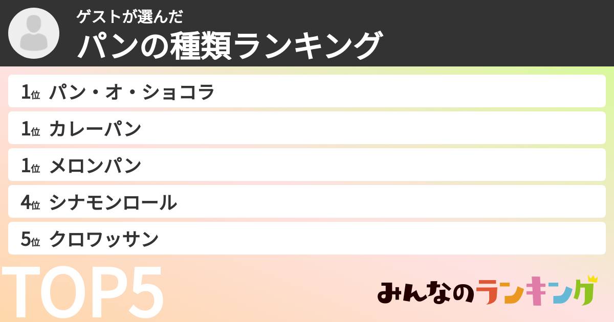ゲストさんの「パンの種類ランキング」