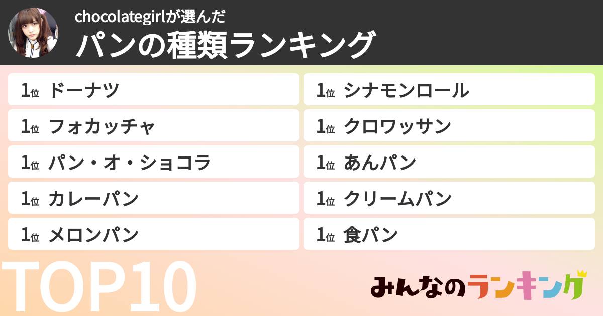 chocolategirlさんの「パンの種類ランキング」