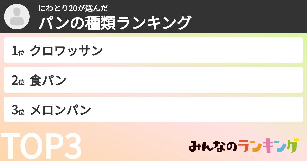 にわとり20さんの「パンの種類ランキング」
