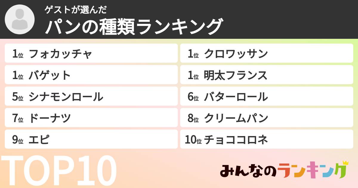ゲストさんの「パンの種類ランキング」