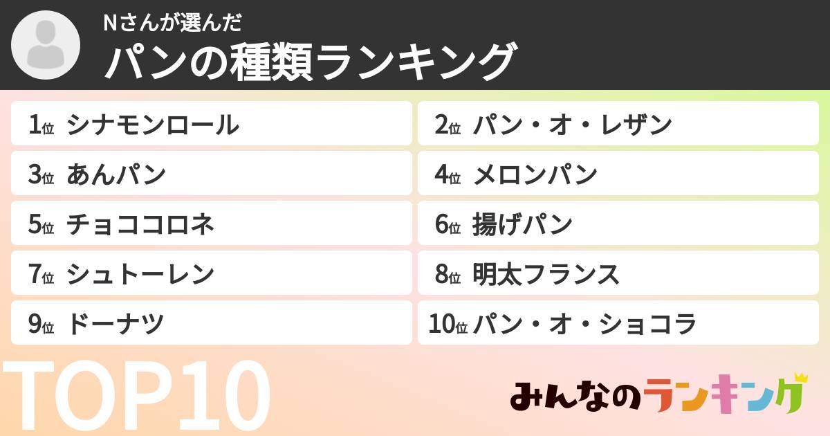 Nさんさんの「パンの種類ランキング」