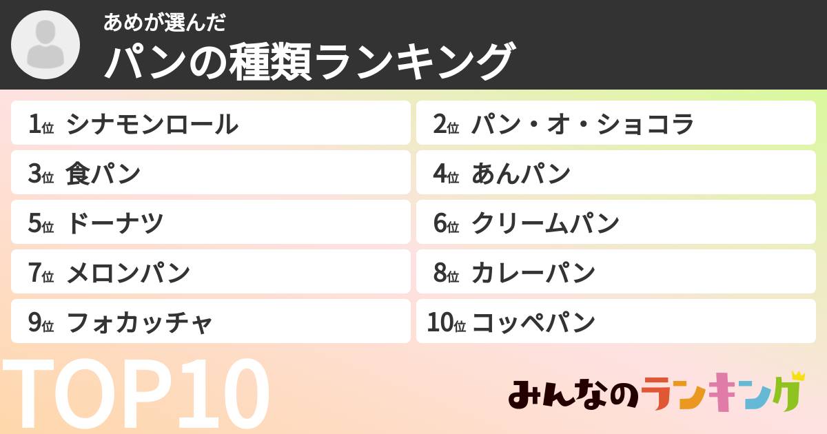 あめさんの「パンの種類ランキング」