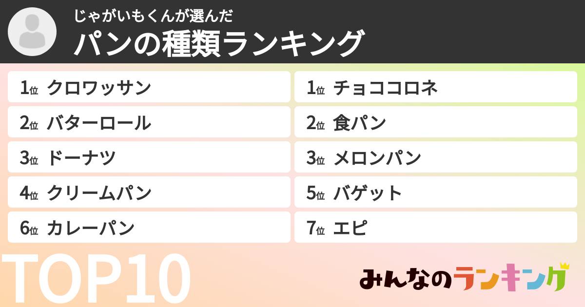 じゃがいもくんさんの「パンの種類ランキング」