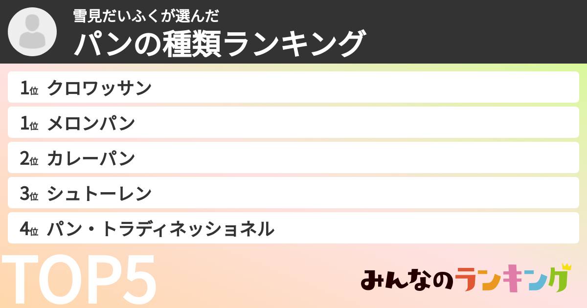 雪見だいふくさんの「パンの種類ランキング」