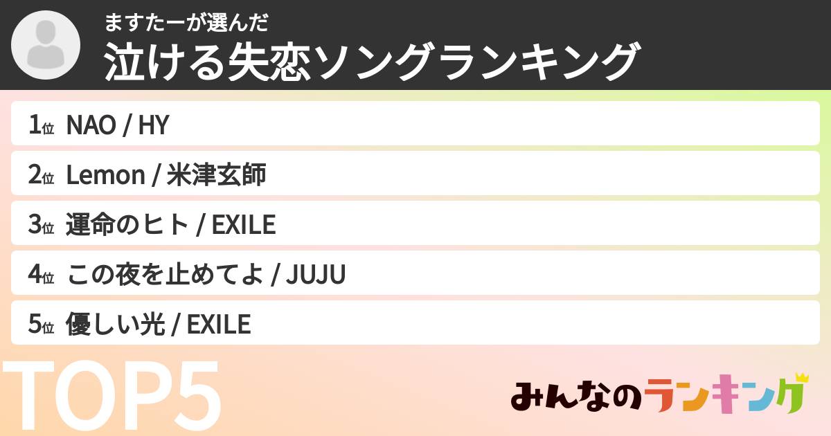 ますたーさんの「泣ける失恋ソングランキング」