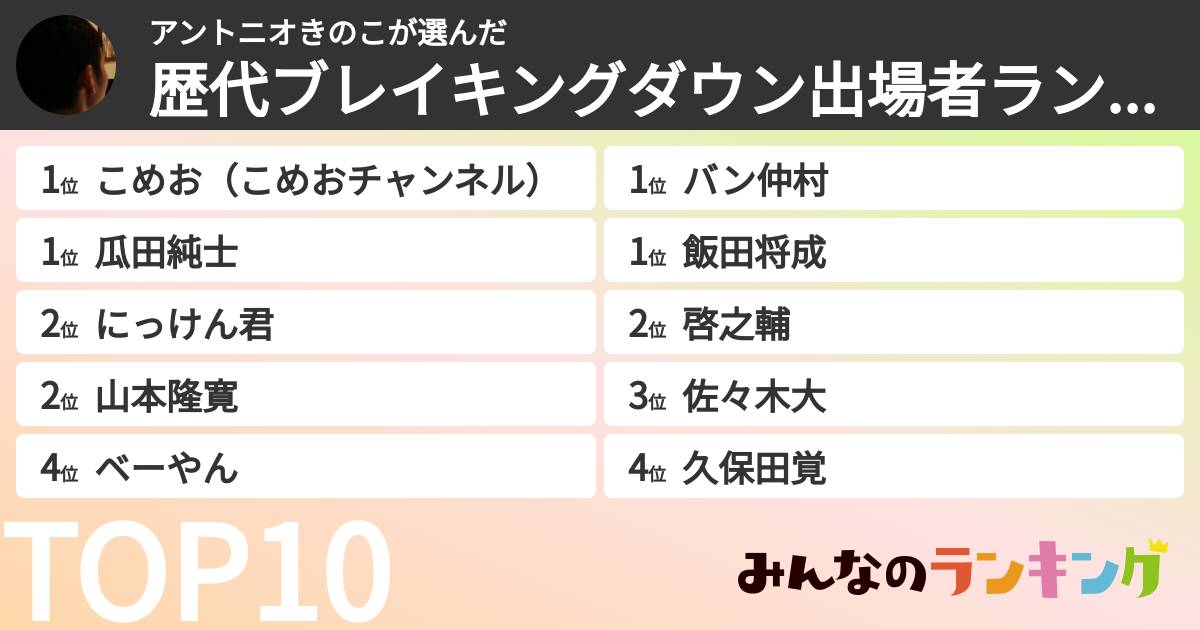 アントニオきのこさんの「歴代ブレイキングダウン出場者ランキング」