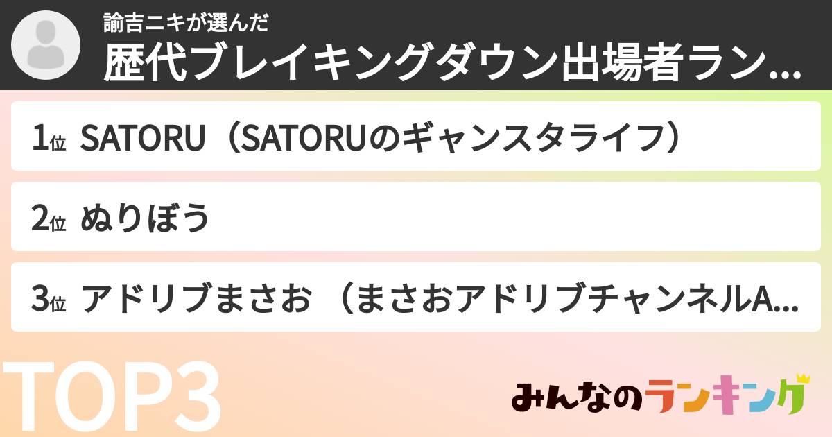 諭吉ニキさんの「歴代ブレイキングダウン出場者ランキング」