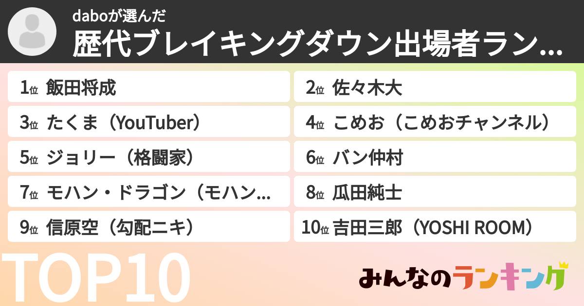 daboさんの「歴代ブレイキングダウン出場者ランキング」