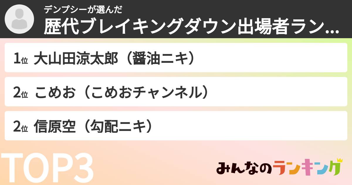 デンプシーさんの「歴代ブレイキングダウン出場者ランキング」