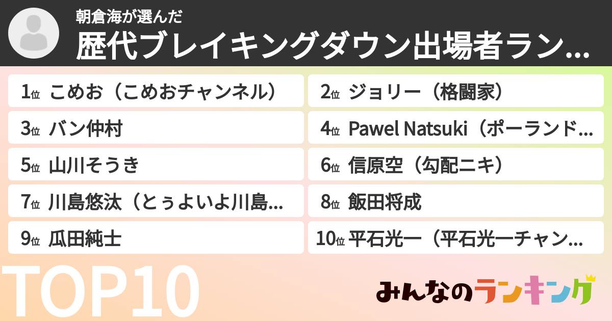 朝倉海さんの「歴代ブレイキングダウン出場者ランキング」