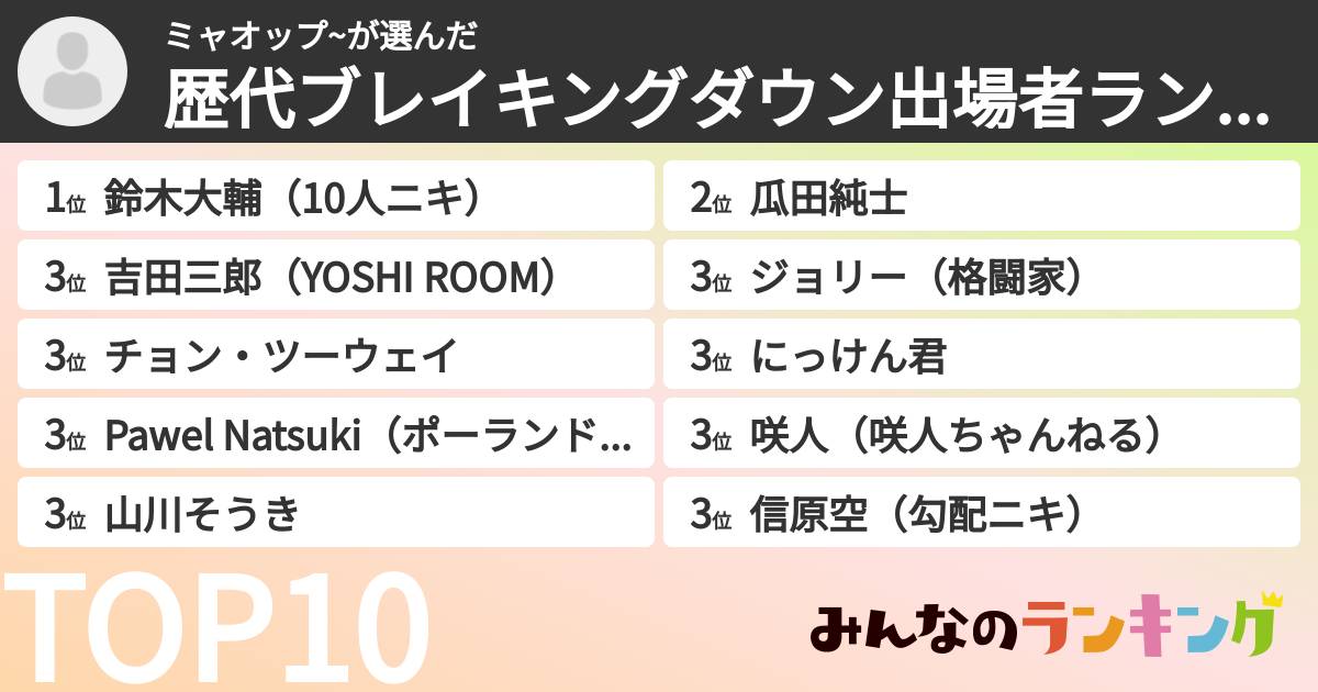 ミャオップ~さんの「歴代ブレイキングダウン出場者ランキング」