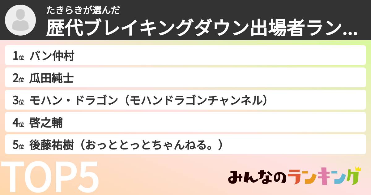 たきらきさんの「歴代ブレイキングダウン出場者ランキング」
