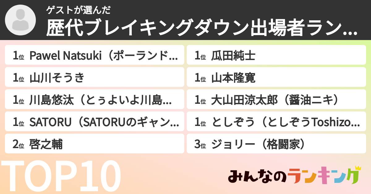 ゲストさんの「歴代ブレイキングダウン出場者ランキング」