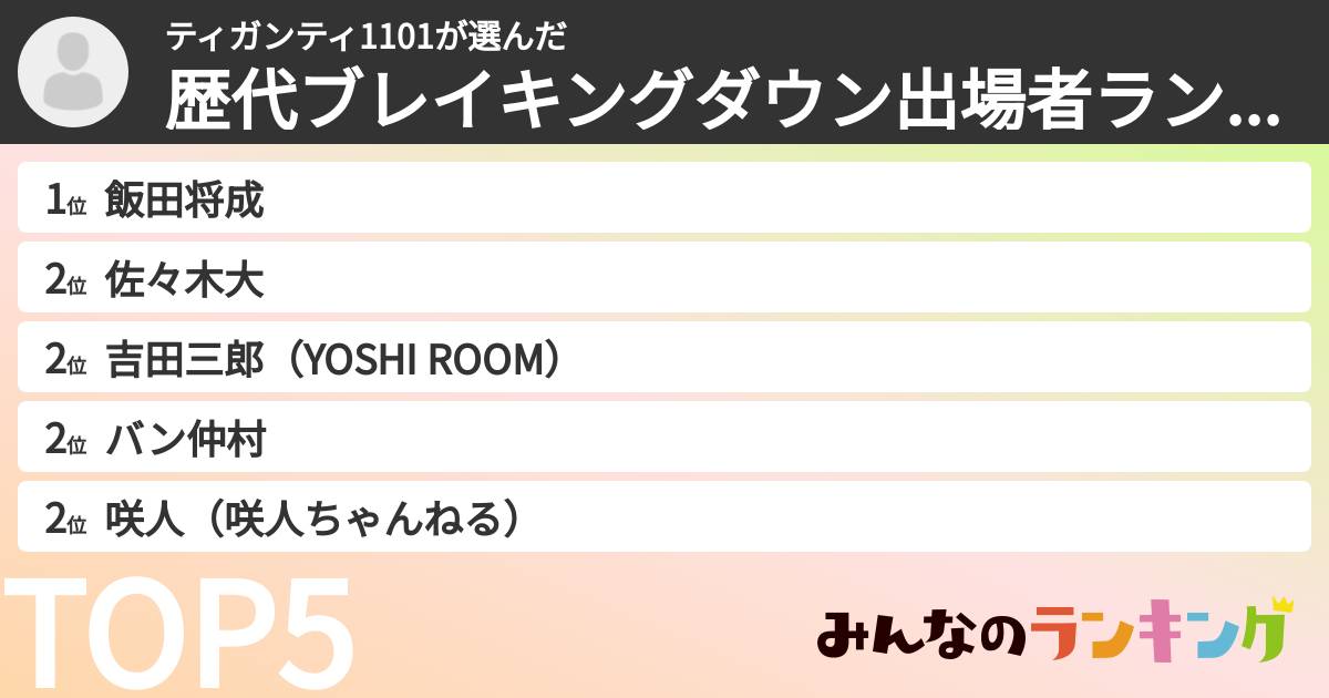 ティガンティ1101さんの「歴代ブレイキングダウン出場者ランキング」