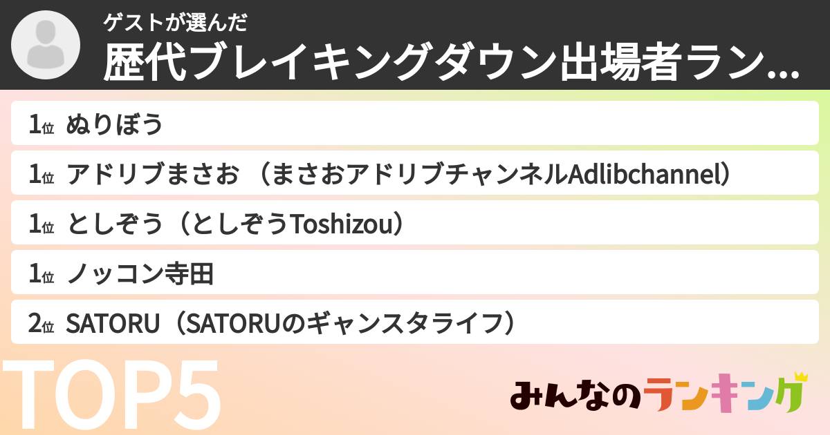 ゲストさんの「歴代ブレイキングダウン出場者ランキング」