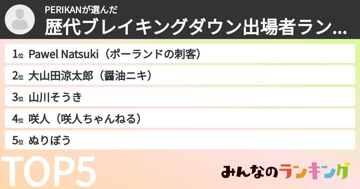 PERIKANさんの「歴代ブレイキングダウン出場者ランキング」