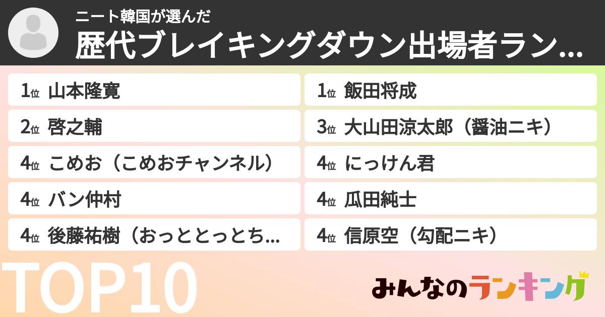 ニート韓国さんの「歴代ブレイキングダウン出場者ランキング」