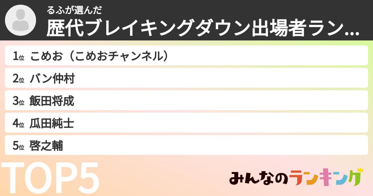 るふさんの「歴代ブレイキングダウン出場者ランキング」