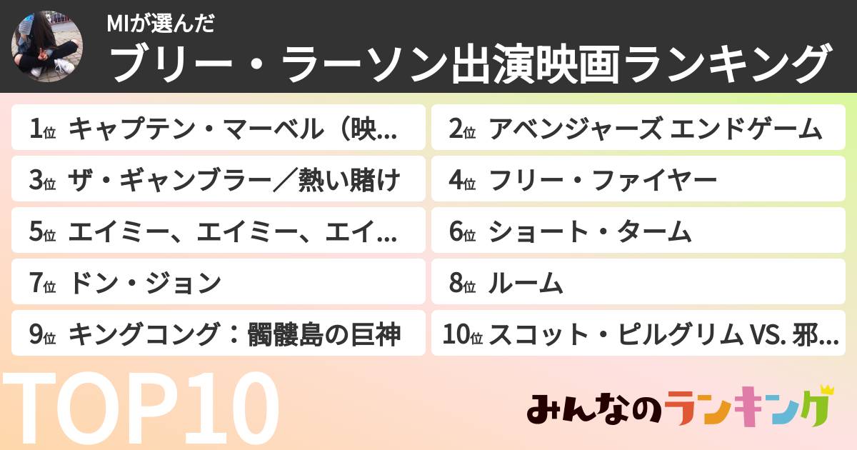 MIさんの「ブリー・ラーソン出演映画ランキング」