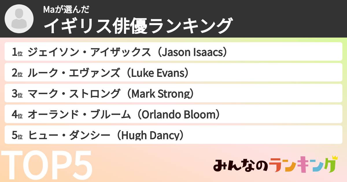 Maさんの「イギリス俳優ランキング」