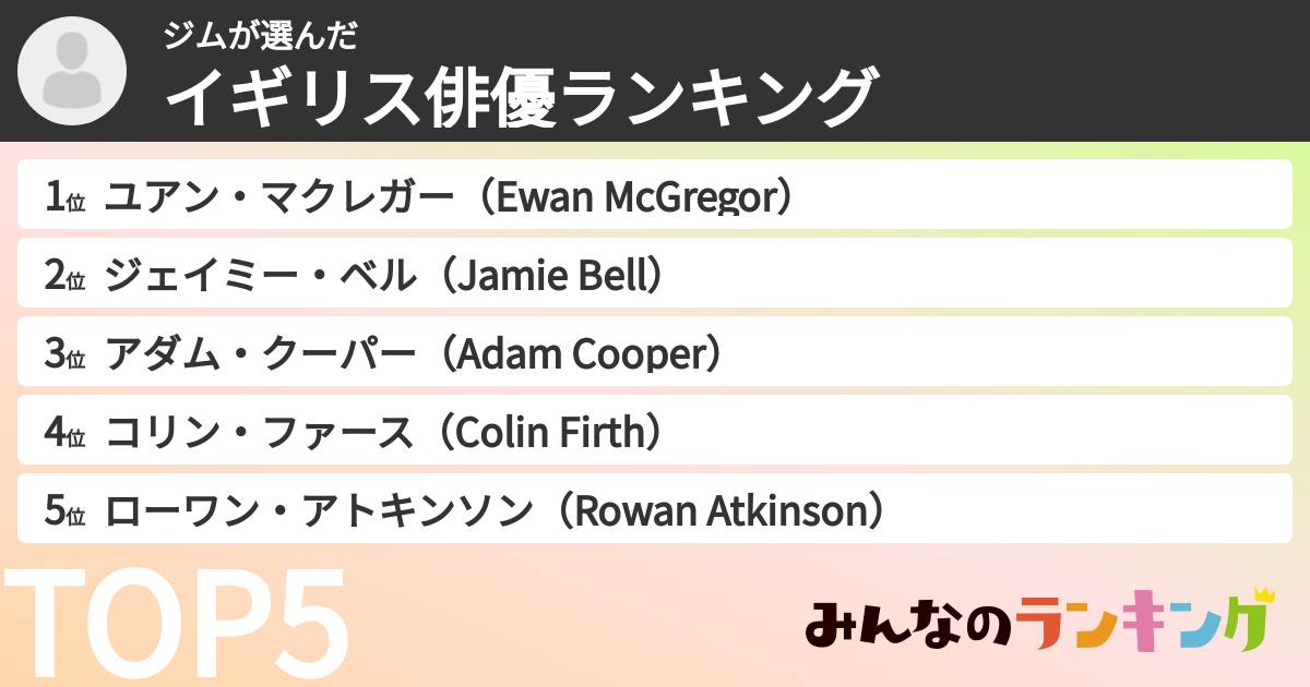 ジムさんの「イギリス俳優ランキング」
