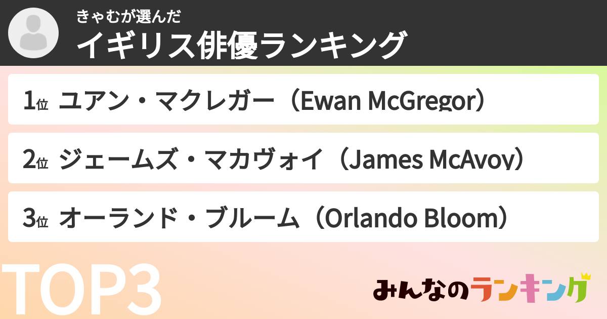 きゃむさんの「イギリス俳優ランキング」