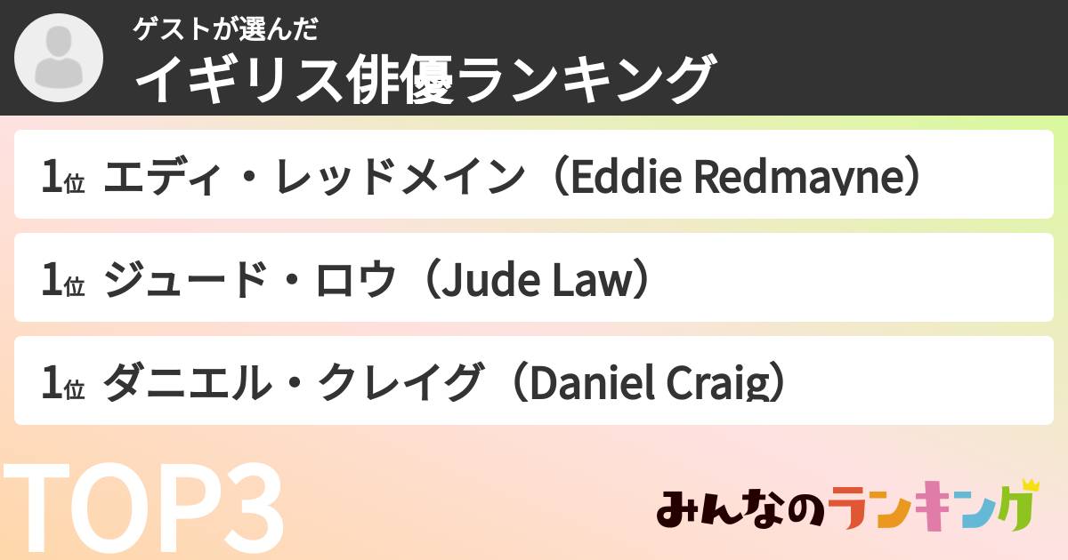 ゲストさんの「イギリス俳優ランキング」