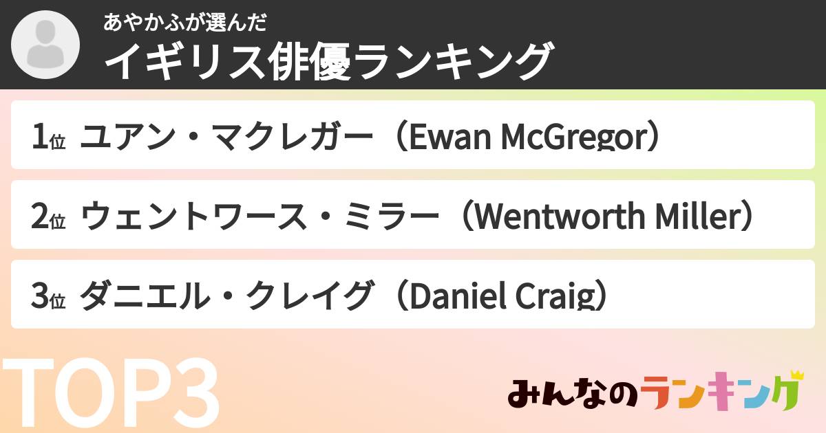 あやかふさんの「イギリス俳優ランキング」