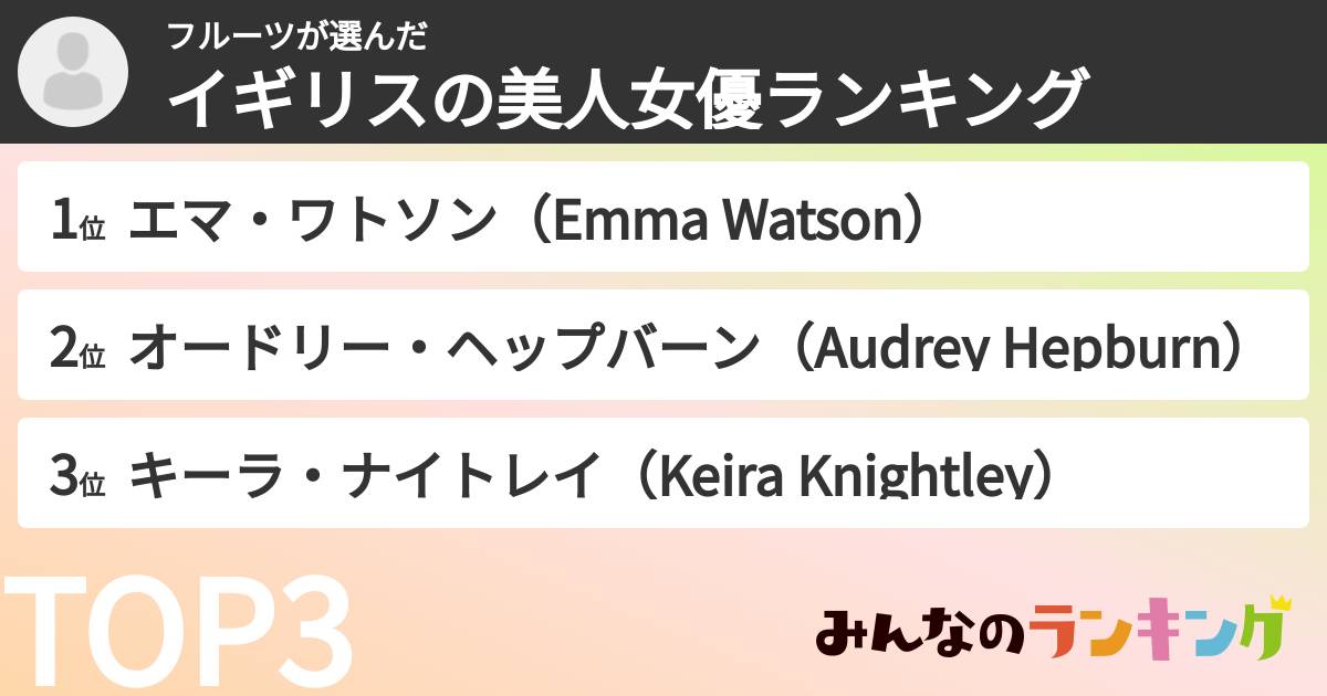 フルーツさんの「イギリスの美人女優ランキング」