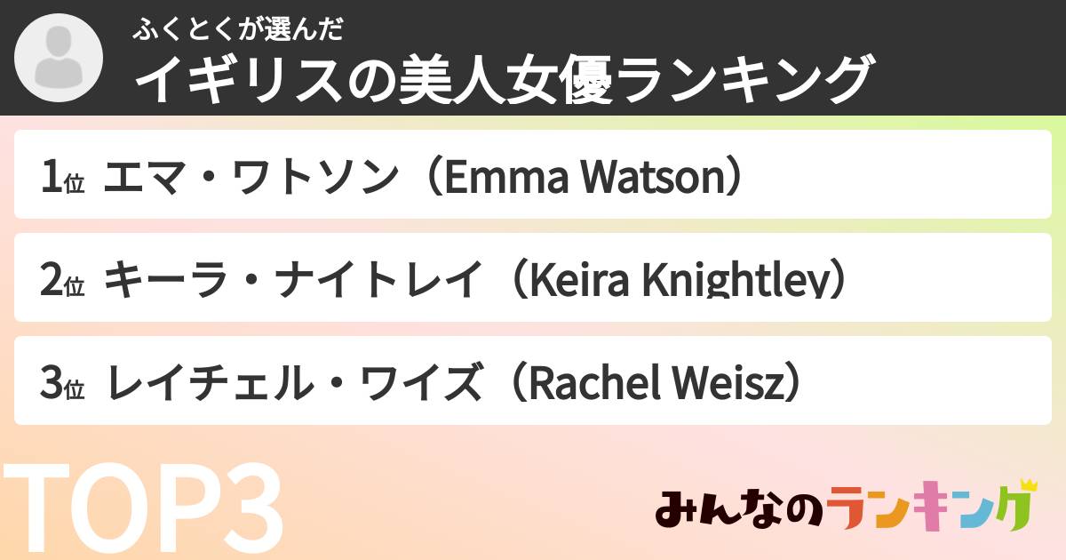 ふくとくさんの「イギリスの美人女優ランキング」